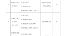 口腔医学技术专业校内实训基地一览表