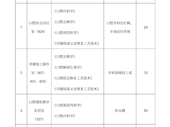 口腔医学技术专业校内实训基地一览表