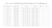 2016-2019年临夏现代职业学院医学系校企合作项目情况统计表