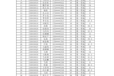 临夏现代职业学院关于2023年公开招聘计划外辅导员笔试成绩结果的公示