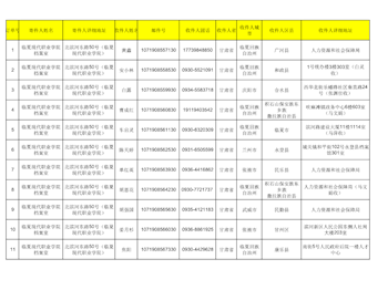临夏现代职业学院毕业生档案邮递花名册