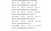 临夏州真诚餐饮管理有限公司 拟录用人员公示