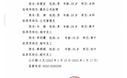 临夏现代职业学院资产经营有限公司拟录用人员公示