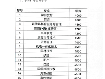 临夏现代职业学院收费项目及标准