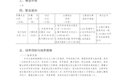 计算机应用技术专业人才培养方案