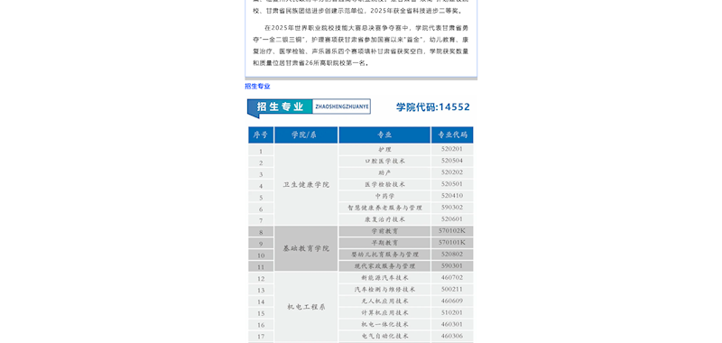 临夏现代职业学院2026年综合评价报考指南