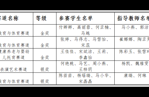 100%获奖！三金两银闪耀赛场，基础教育学院学子在省赛中绽放职教风采