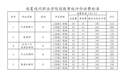 关于四月份开展职业技能等级认定考试的公告docx