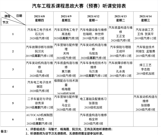 强技励能 思政先行丨汽车工程系课程思政预赛暨听课评课周活动圆满完成