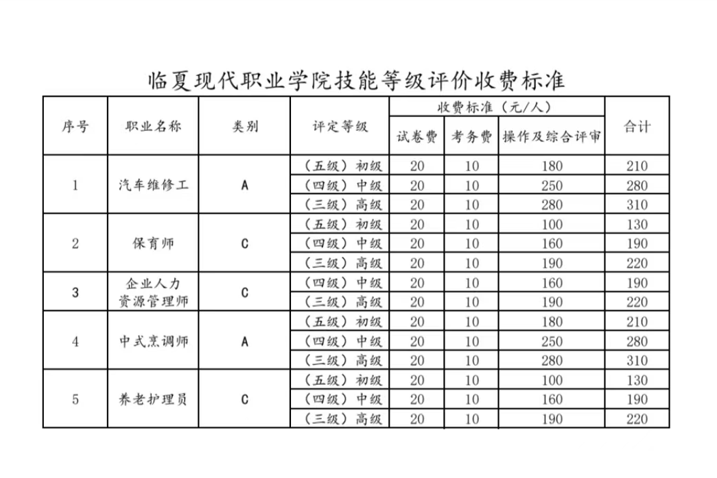 关于四月份开展职业技能等级认定考试的公告docx